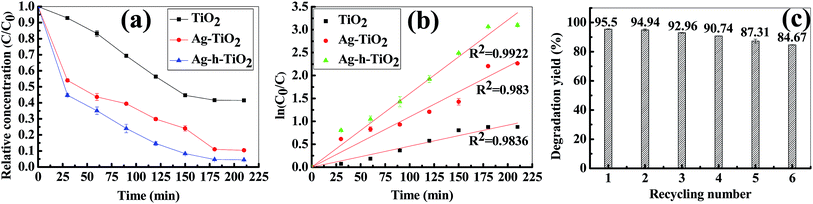 image file: c5ra03421c-f7.tif
