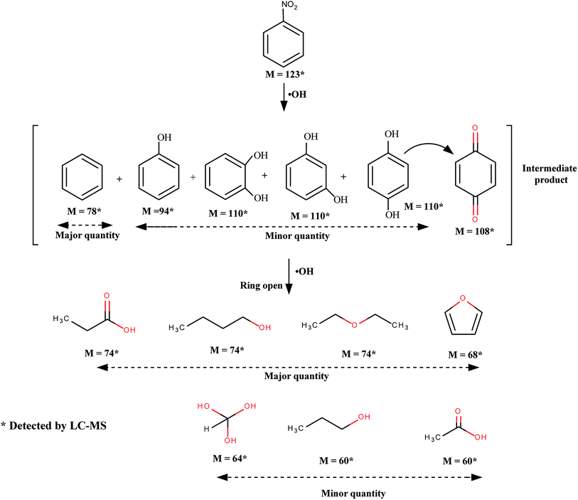 image file: c5ra03421c-f8.tif