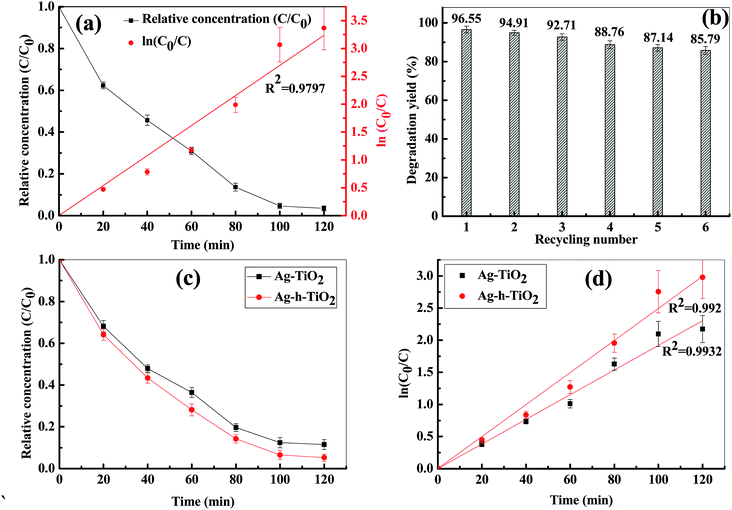 image file: c5ra03421c-f9.tif