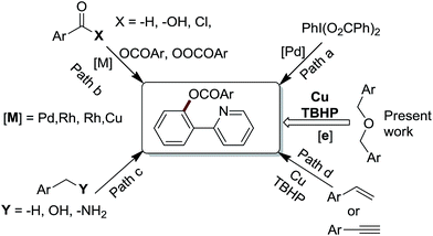 image file: c5ra03462k-s2.tif