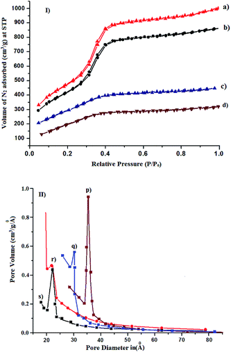 image file: c5ra03492b-f2.tif