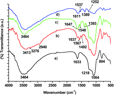 image file: c5ra03492b-f3.tif