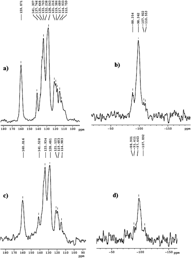 image file: c5ra03492b-f4.tif