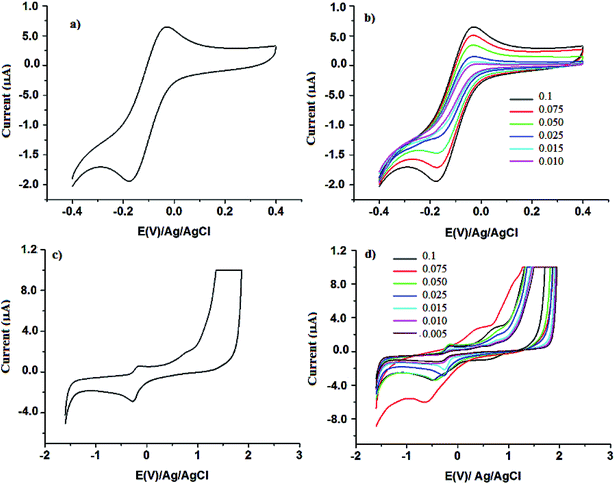 image file: c5ra03492b-f7.tif