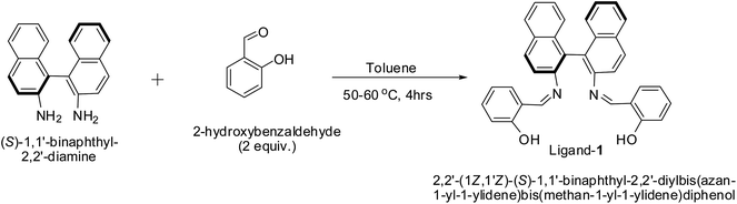 image file: c5ra03492b-s1.tif