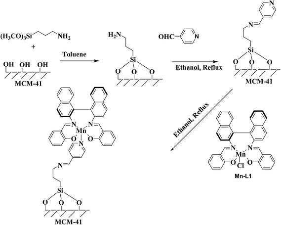 image file: c5ra03492b-s3.tif