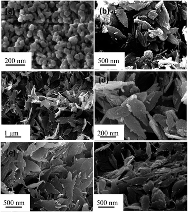 image file: c5ra03497c-f3.tif