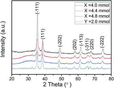 image file: c5ra03497c-f4.tif