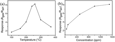 image file: c5ra03497c-f7.tif