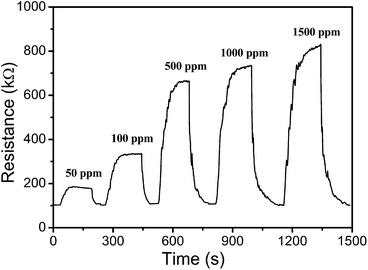 image file: c5ra03497c-f8.tif