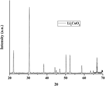 image file: c5ra03580e-f2.tif