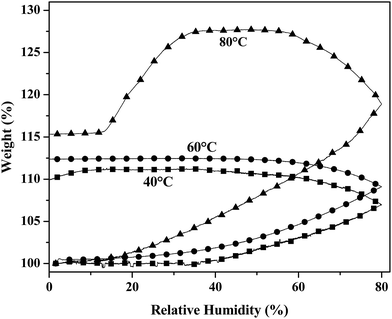 image file: c5ra03580e-f4.tif