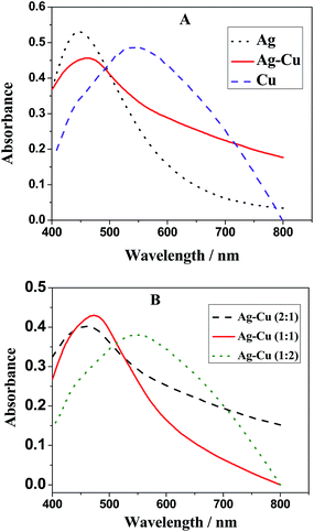 image file: c5ra03633j-f1.tif