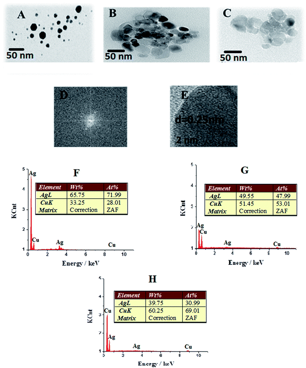 image file: c5ra03633j-f2.tif