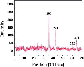 image file: c5ra03633j-f3.tif
