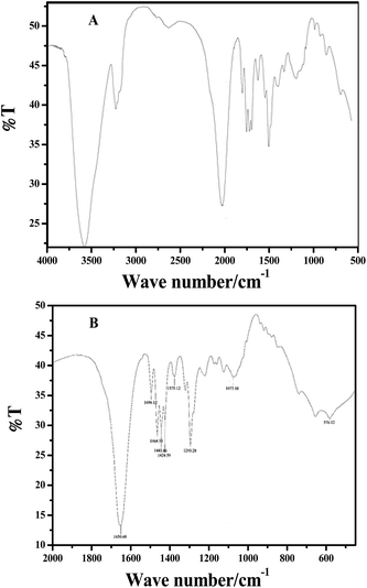 image file: c5ra03633j-f4.tif