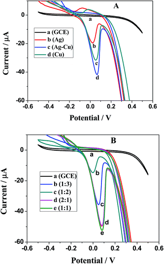 image file: c5ra03633j-f5.tif
