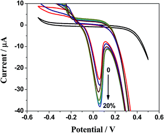 image file: c5ra03633j-f6.tif