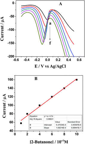 image file: c5ra03633j-f7.tif