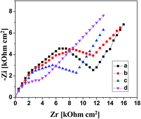 image file: c5ra03633j-f8.tif