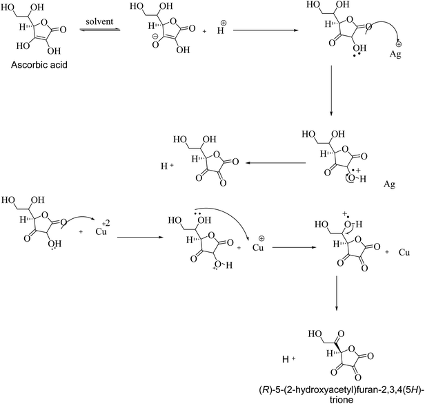 image file: c5ra03633j-s1.tif