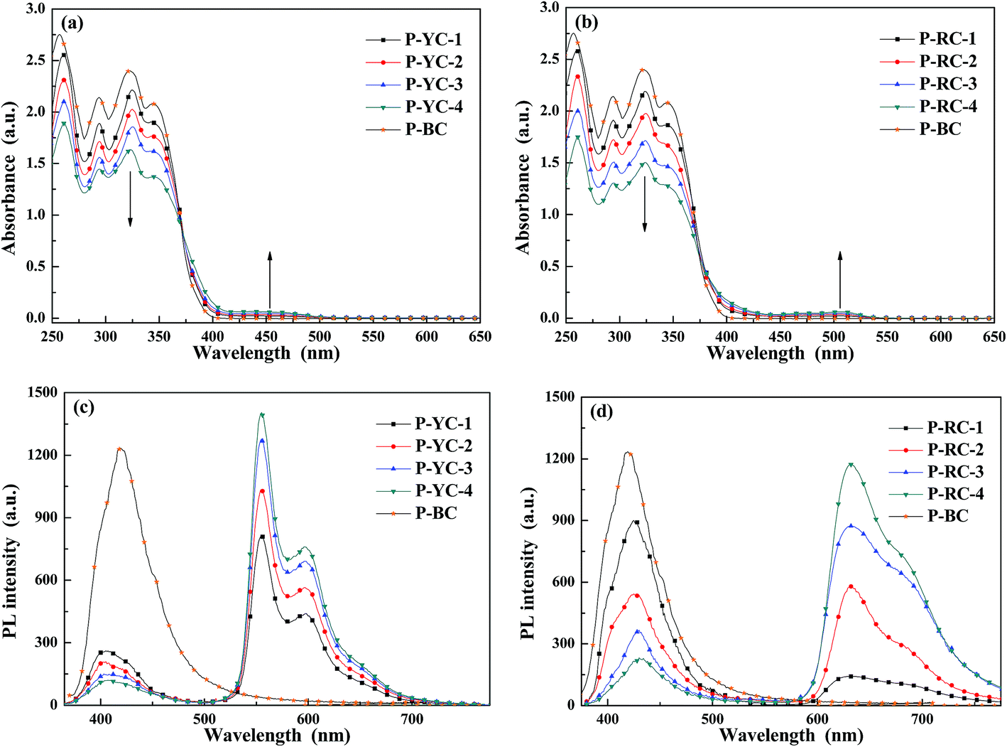 Platinum( ii ) polymetallayne-based phosphorescent polymers