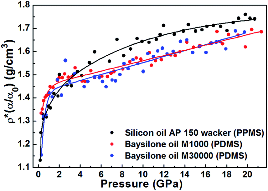 density of silicon
