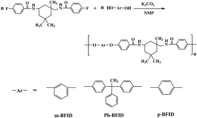 image file: c5ra04116c-s2.tif