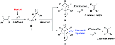 image file: c5ra04221f-s2.tif