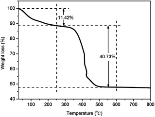 image file: c5ra04246a-f3.tif