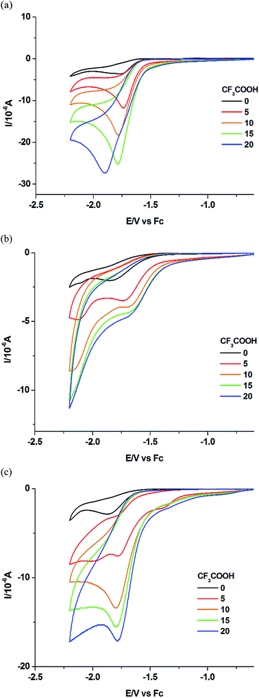 image file: c5ra04432d-f5.tif