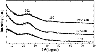 image file: c5ra04437e-f5.tif