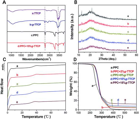 image file: c5ra04442a-f2.tif