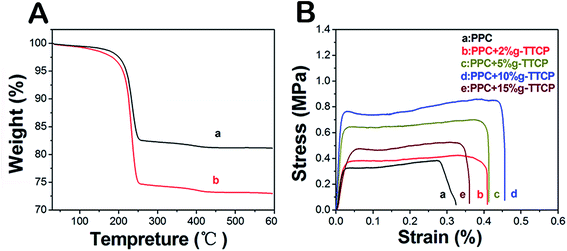 image file: c5ra04442a-f3.tif