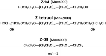 image file: c5ra04483a-f1.tif