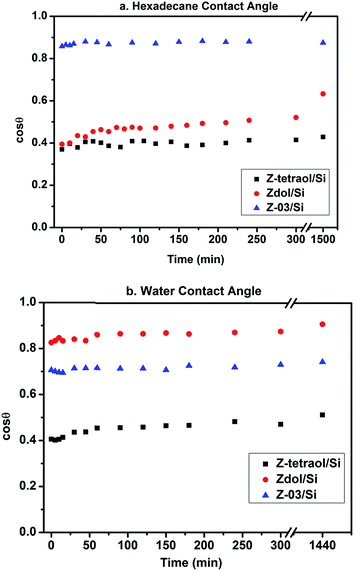 image file: c5ra04483a-f3.tif