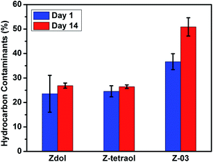 image file: c5ra04483a-f6.tif