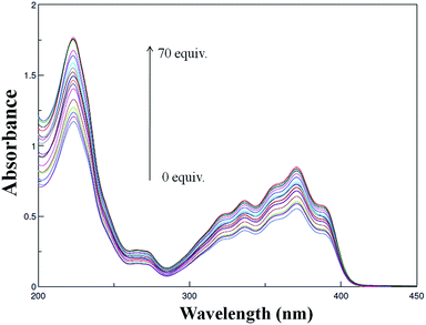 image file: c5ra04523a-f2.tif