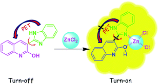 image file: c5ra04523a-s2.tif