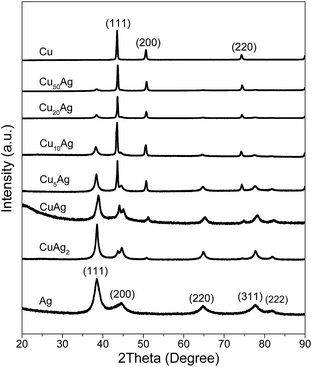 image file: c5ra04575d-f1.tif
