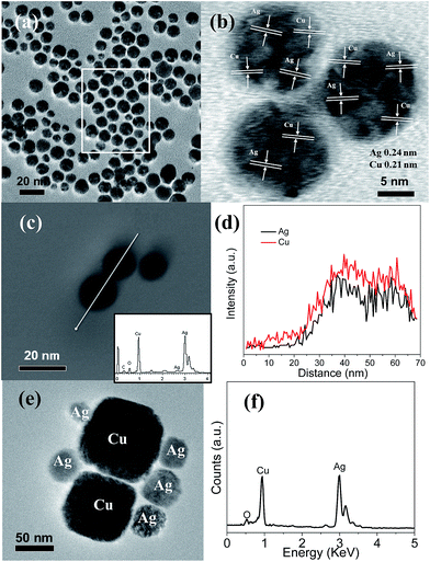 image file: c5ra04575d-f2.tif