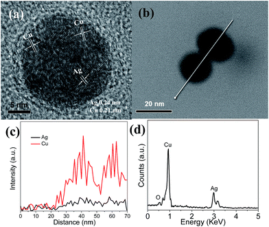 image file: c5ra04575d-f3.tif