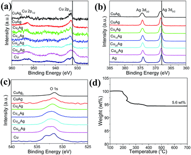 image file: c5ra04575d-f5.tif