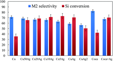 image file: c5ra04575d-f7.tif