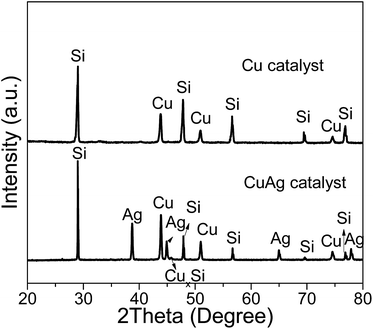 image file: c5ra04575d-f8.tif