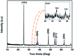 image file: c5ra04578a-f2.tif
