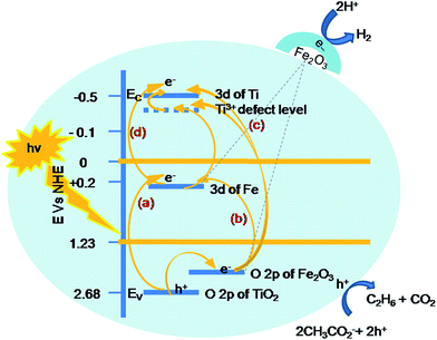 image file: c5ra04578a-s1.tif