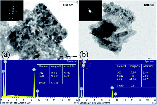 image file: c5ra04767f-f3.tif