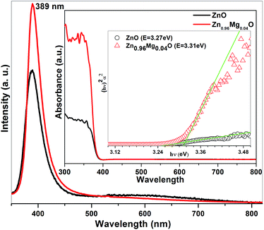 image file: c5ra04767f-f4.tif