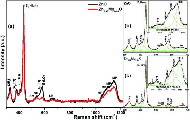 image file: c5ra04767f-f5.tif